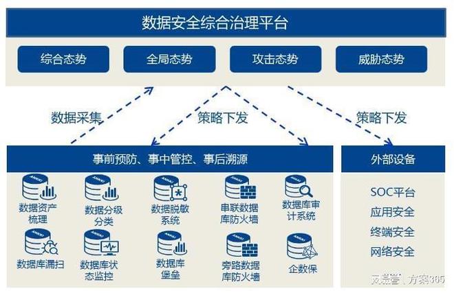 数据资产安全保卫战：构建防护体系守护企业核心数据资产安全(图2)
