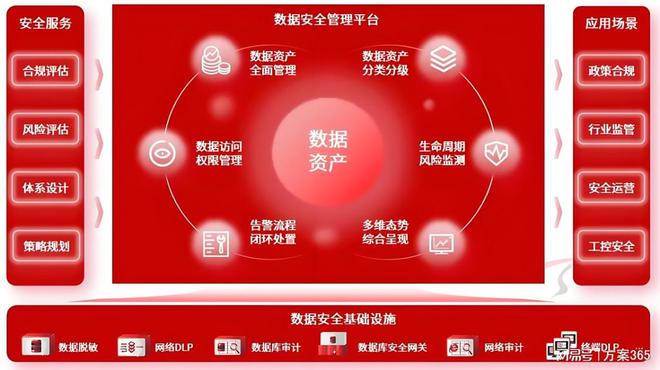 数据资产安全保卫战：构建防护体系守护企业核心数据资产安全(图3)