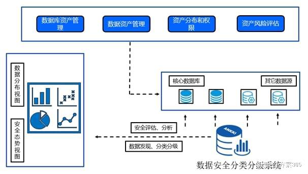 数据资产安全保卫战：构建防护体系守护企业核心数据资产安全(图4)