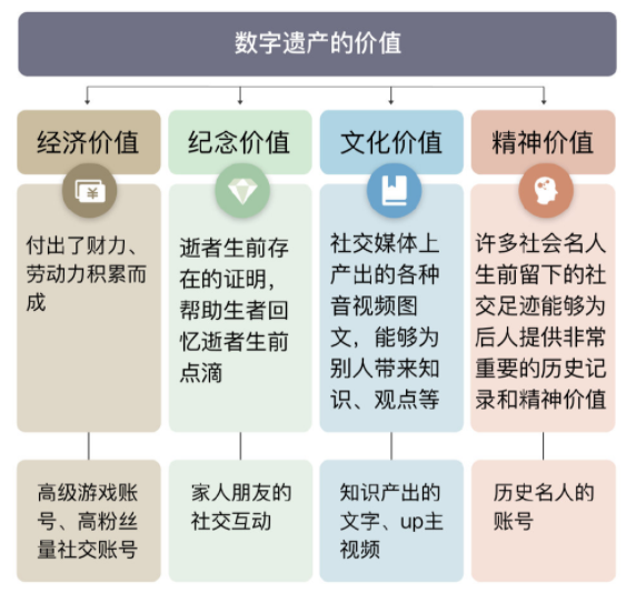 数字遗产是什么？有什么？如何继承？(图4)