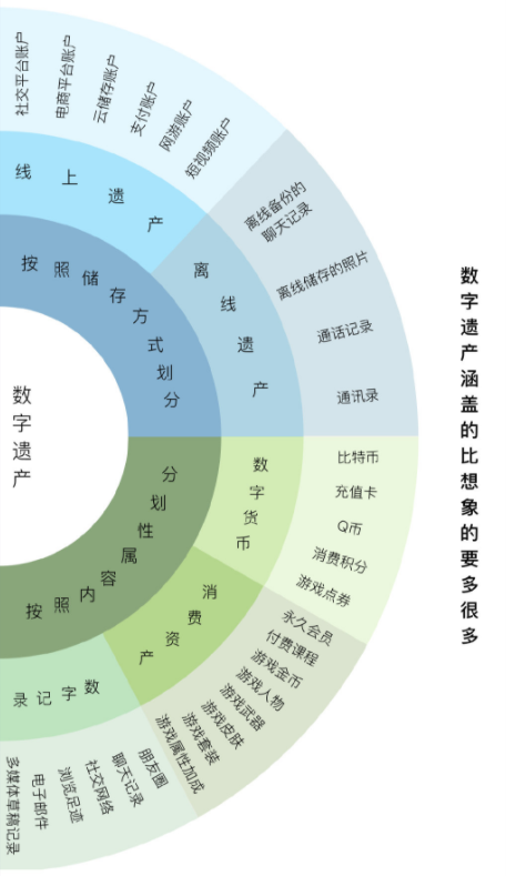 数字遗产是什么？有什么？如何继承？(图3)