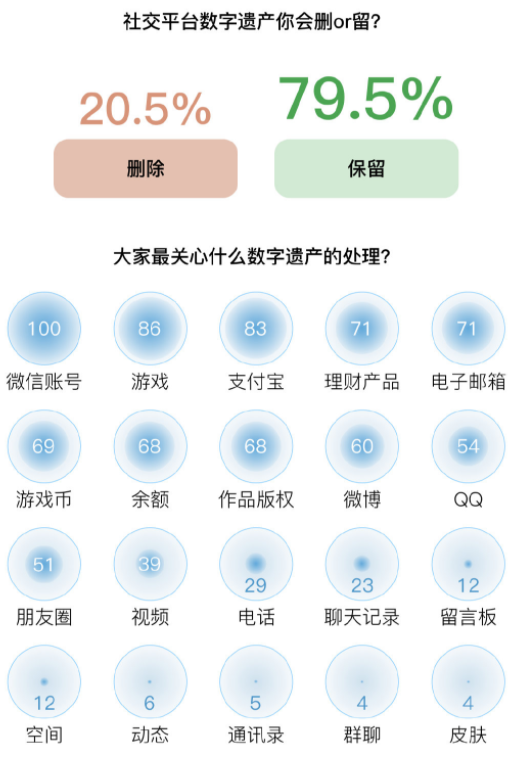 数字遗产是什么？有什么？如何继承？(图6)