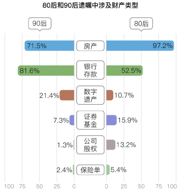 数字遗产是什么？有什么？如何继承？(图5)
