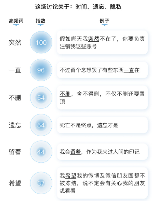 数字遗产是什么？有什么？如何继承？(图7)