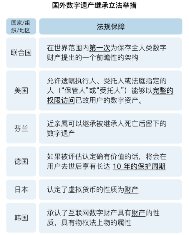 数字遗产是什么？有什么？如何继承？(图9)