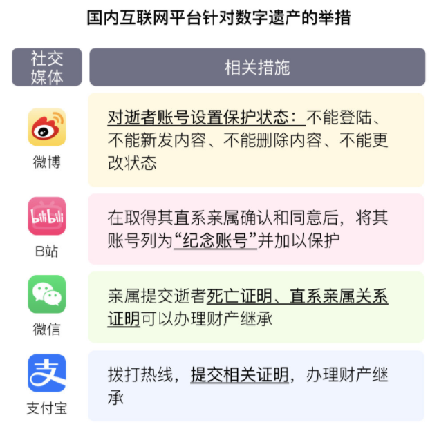 数字遗产是什么？有什么？如何继承？(图10)