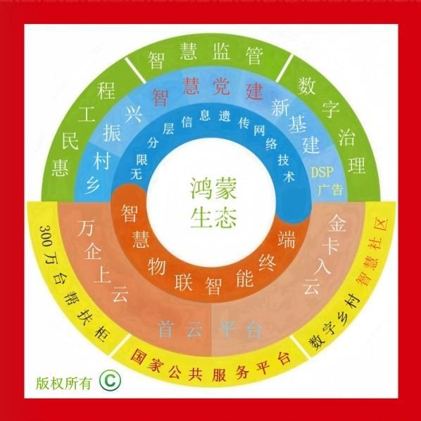 数字资产新未来 鸿蒙版权创辉煌 技术革新与价值重构的时代交响(图2)