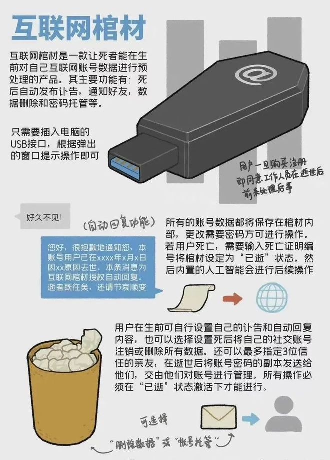 人死了数字遗产咋办？(图3)