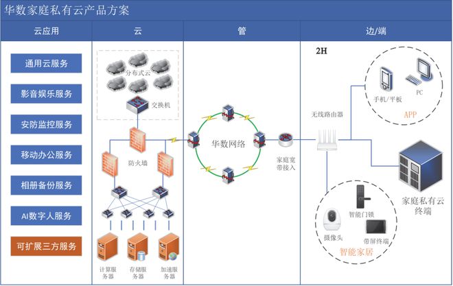 KAIYUN数字遗产管理新闻