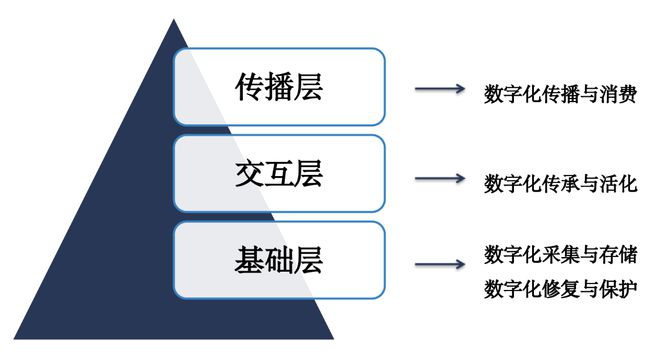 李罕梁博士受邀出席厦门文化遗产数字活化与创新培训(图3)