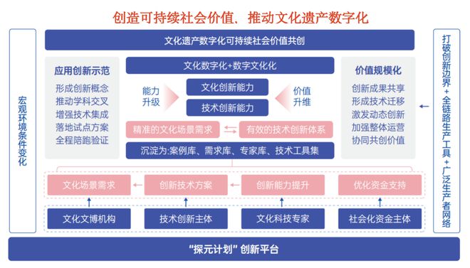 李罕梁博士受邀出席厦门文化遗产数字活化与创新培训(图4)