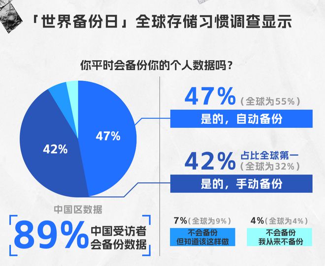 数据无价有备无患：AI时代用好用对NAS的重要性(图2)