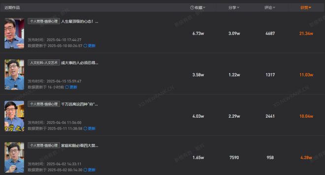 雷军停更余承东粉丝破千万4月企业家IP榜单谁排第一？(图6)