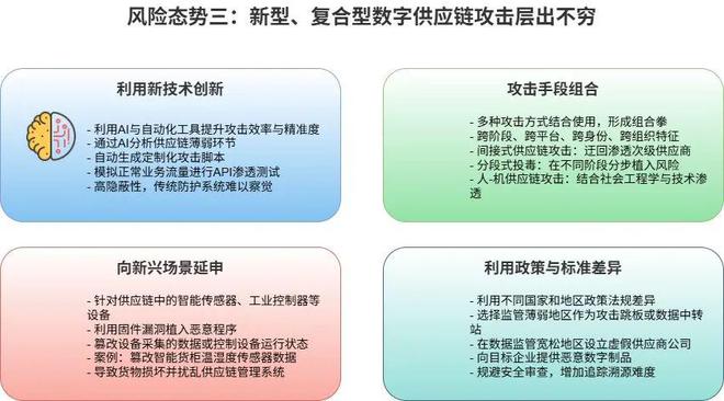 深度研究 一文揭示最新数字供应链安全态势(图4)