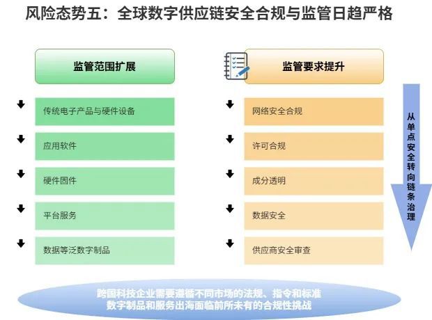 深度研究 一文揭示最新数字供应链安全态势(图6)