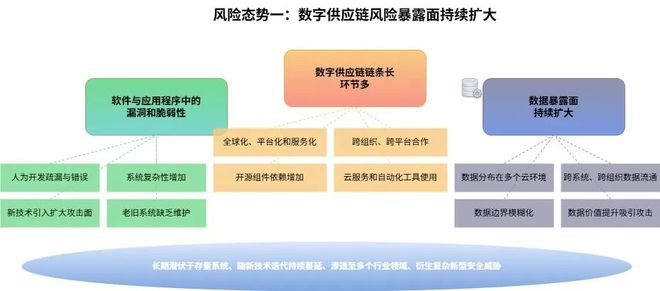 深度研究 一文揭示最新数字供应链安全态势(图2)
