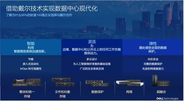 戴尔科技：构筑数据基础设施“坚实底座” 筑牢数据安全保护“最后防线”(图7)