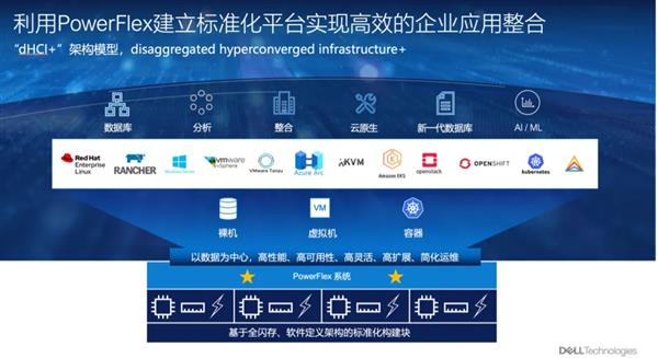 戴尔科技：构筑数据基础设施“坚实底座” 筑牢数据安全保护“最后防线”(图5)