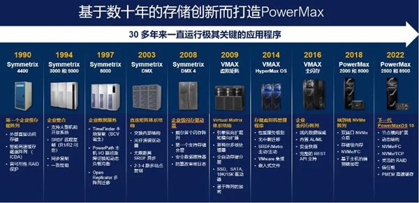 戴尔科技：构筑数据基础设施“坚实底座” 筑牢数据安全保护“最后防线”(图4)