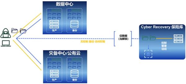 戴尔科技：构筑数据基础设施“坚实底座” 筑牢数据安全保护“最后防线”(图12)