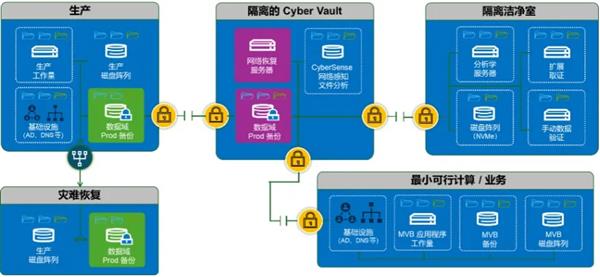 戴尔科技：构筑数据基础设施“坚实底座” 筑牢数据安全保护“最后防线”(图13)