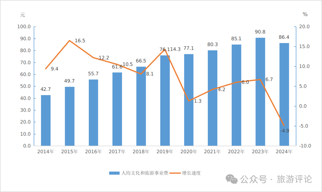 文化和旅游部：文化和旅游行业发展持续向好(图7)