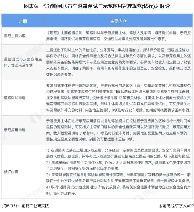 重磅！2025年中国及31省市车路协同行业政策汇总及解读（全） 提升交通体系和城市运行智能化水平(图3)