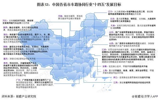 重磅！2025年中国及31省市车路协同行业政策汇总及解读（全） 提升交通体系和城市运行智能化水平(图5)