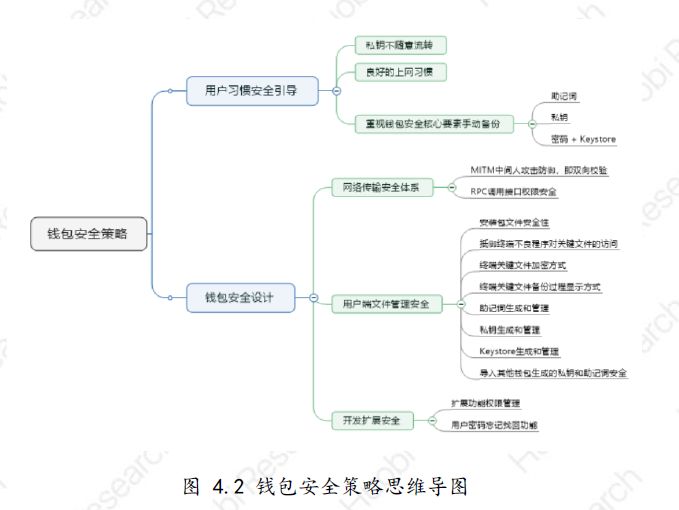 火币区块链产业专题报告：钱包篇(图2)