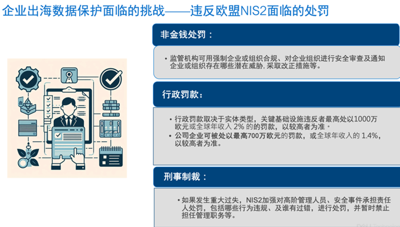 “三位一体”数据保护体系筑牢企业出海安全“生命线”(图3)