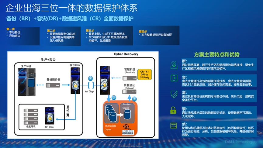 “三位一体”数据保护体系筑牢企业出海安全“生命线”(图6)