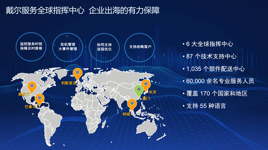 “三位一体”数据保护体系筑牢企业出海安全“生命线”(图9)