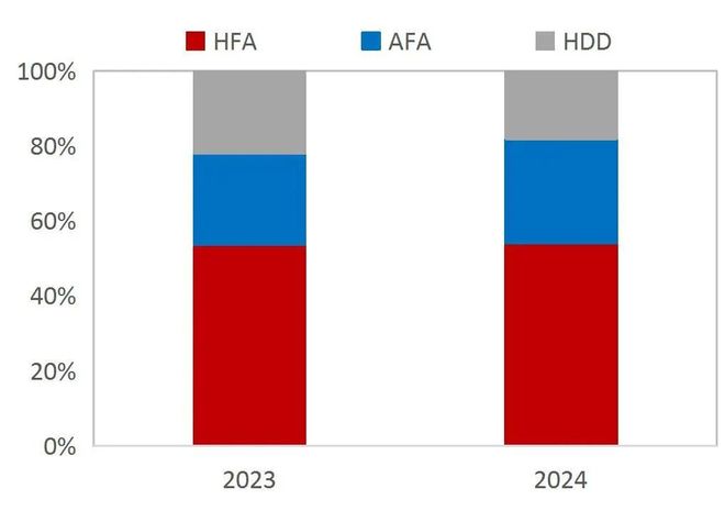 【山证产业研究】数据存储：赋能数据治理与数字化转型的关键环节(图12)