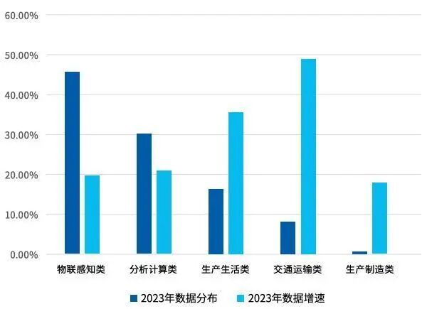 【山证产业研究】数据存储：赋能数据治理与数字化转型的关键环节(图3)
