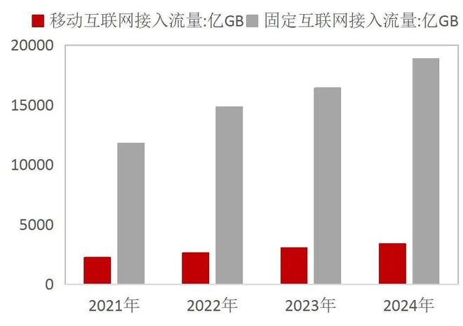【山证产业研究】数据存储：赋能数据治理与数字化转型的关键环节(图4)