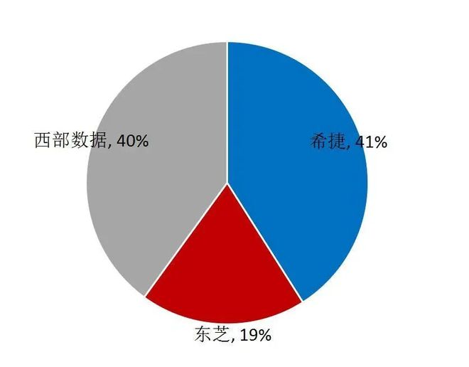 【山证产业研究】数据存储：赋能数据治理与数字化转型的关键环节(图23)