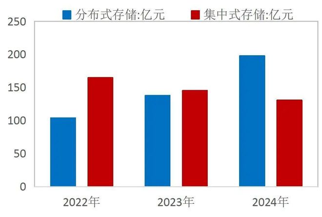【山证产业研究】数据存储：赋能数据治理与数字化转型的关键环节(图26)