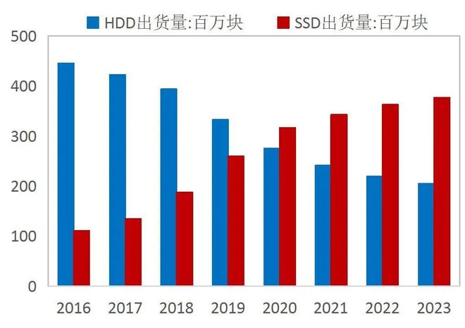 【山证产业研究】数据存储：赋能数据治理与数字化转型的关键环节(图21)