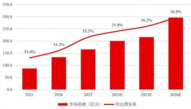 【山证产业研究】数据存储：赋能数据治理与数字化转型的关键环节(图25)