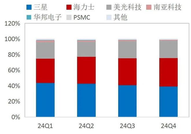 【山证产业研究】数据存储：赋能数据治理与数字化转型的关键环节(图18)
