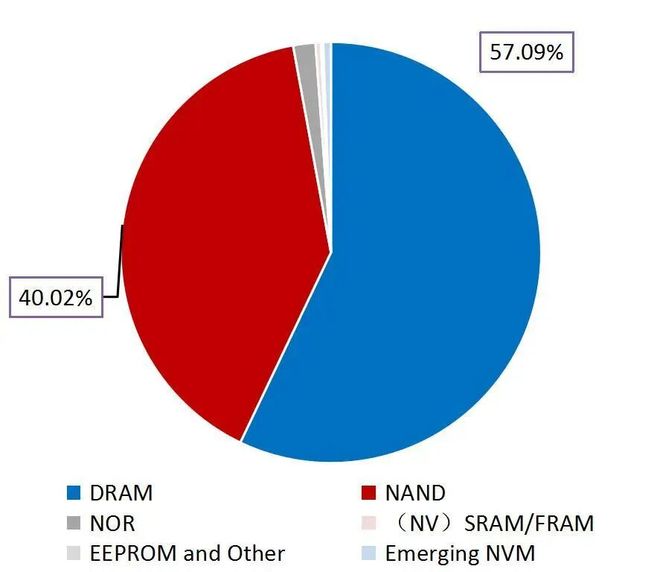 【山证产业研究】数据存储：赋能数据治理与数字化转型的关键环节(图15)
