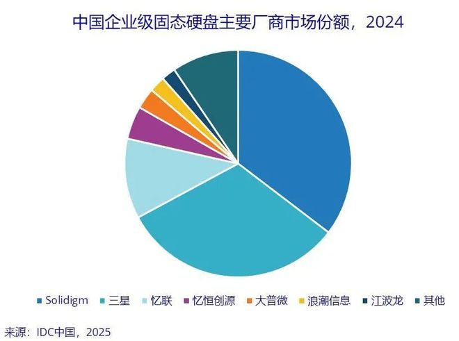 【山证产业研究】数据存储：赋能数据治理与数字化转型的关键环节(图24)
