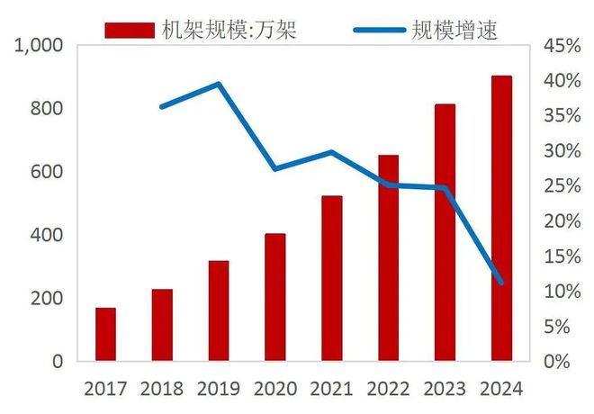 【山证产业研究】数据存储：赋能数据治理与数字化转型的关键环节(图33)
