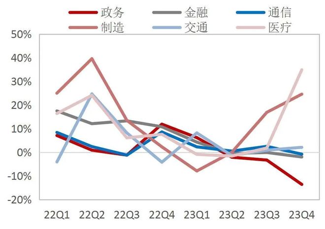 【山证产业研究】数据存储：赋能数据治理与数字化转型的关键环节(图32)