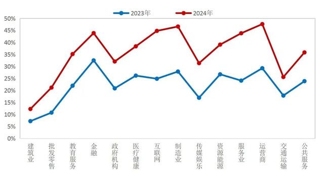 【山证产业研究】数据存储：赋能数据治理与数字化转型的关键环节(图37)