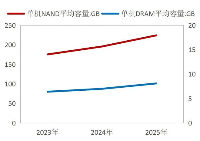 【山证产业研究】数据存储：赋能数据治理与数字化转型的关键环节(图30)
