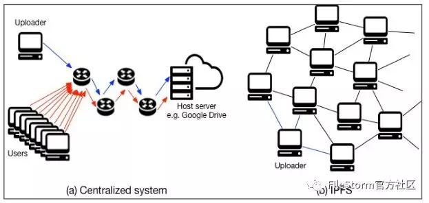 美国为交易所钱包颁发MSB牌照XBIT Wallet开启Web3新纪元(图1)