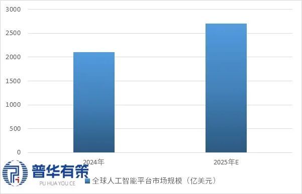 “十五五”数字基础设施行业细分产品及产业链全景调研报告(图3)