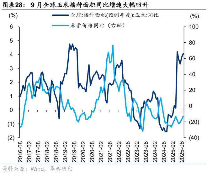 华泰｜策略：关注涨价预期和内需品种(图16)