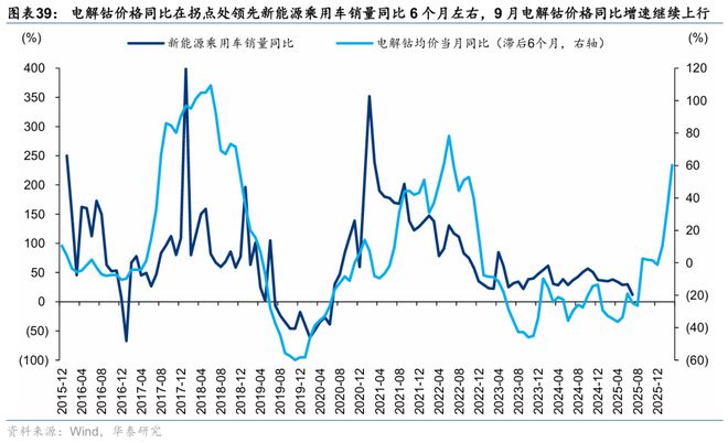 华泰｜策略：关注涨价预期和内需品种(图19)